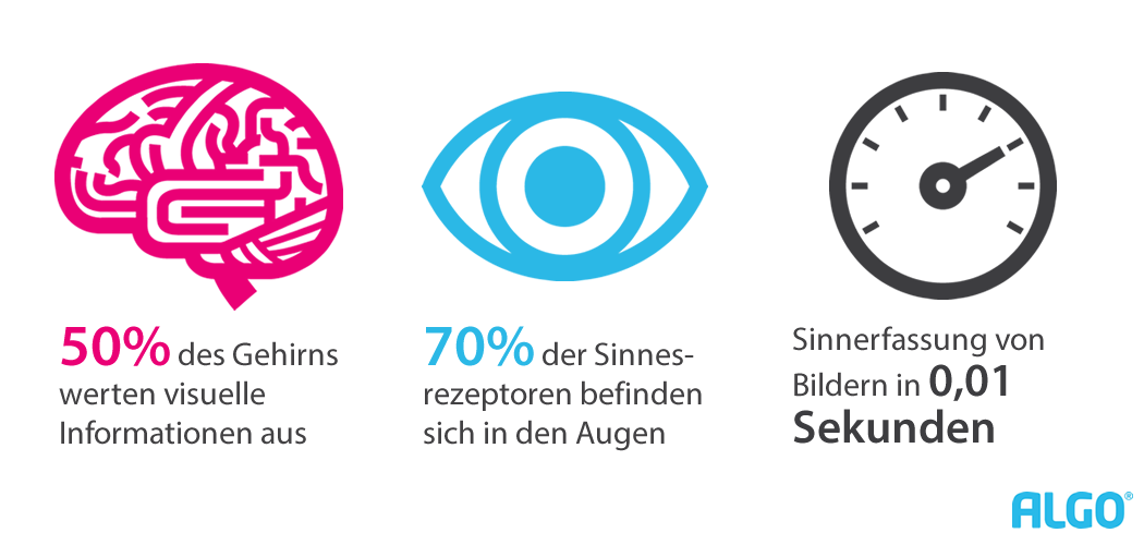 Warum ist visueller Content wichtig?